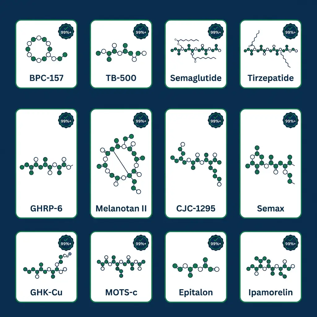 Grid of molecular structures and purity badges for catalog peptides available nationwide.